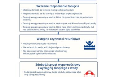 Wytyczne Europejskiej Rady Resuscytacji 2025!