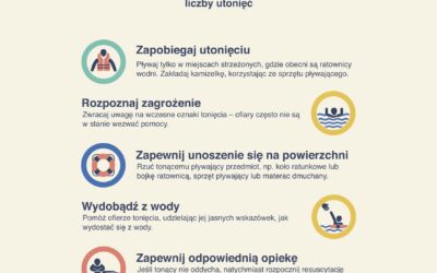 Kampania społeczna „Ludzie toną w ciszy”